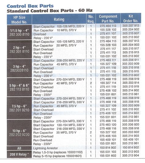 franklin electric control box date codes|franklin electric aim manual pdf.